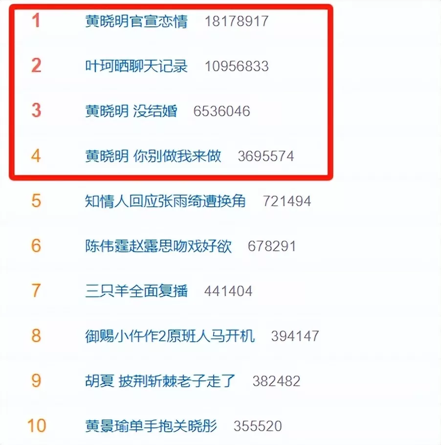 黄晓明官宣恋情,我却笑死在叶珂的评论区里