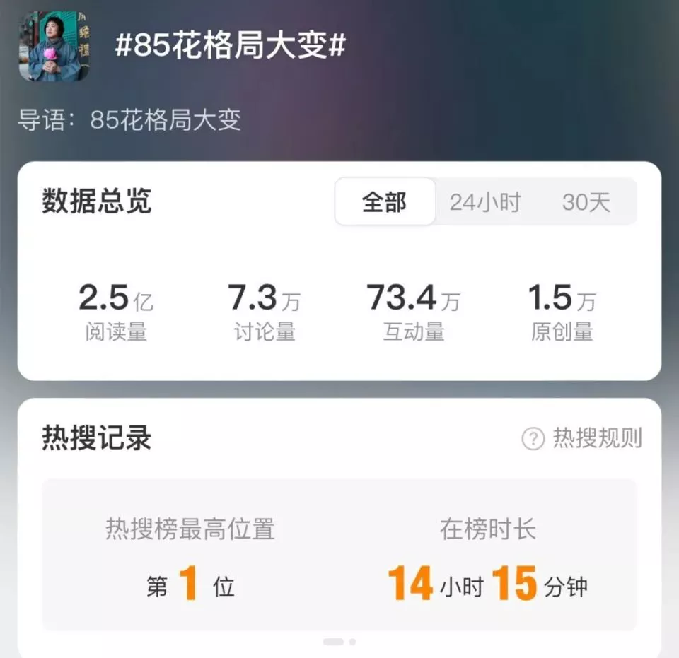 赵丽颖拿下飞天奖,85花的中场战事