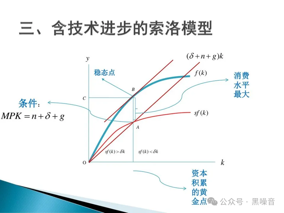 突破科技瓶颈，中国人就能过上发达国家的生活？
