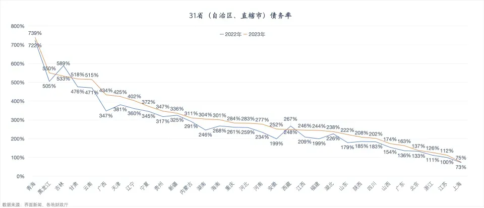 财政部提前问责，12省市叫停基建，地方压力山大