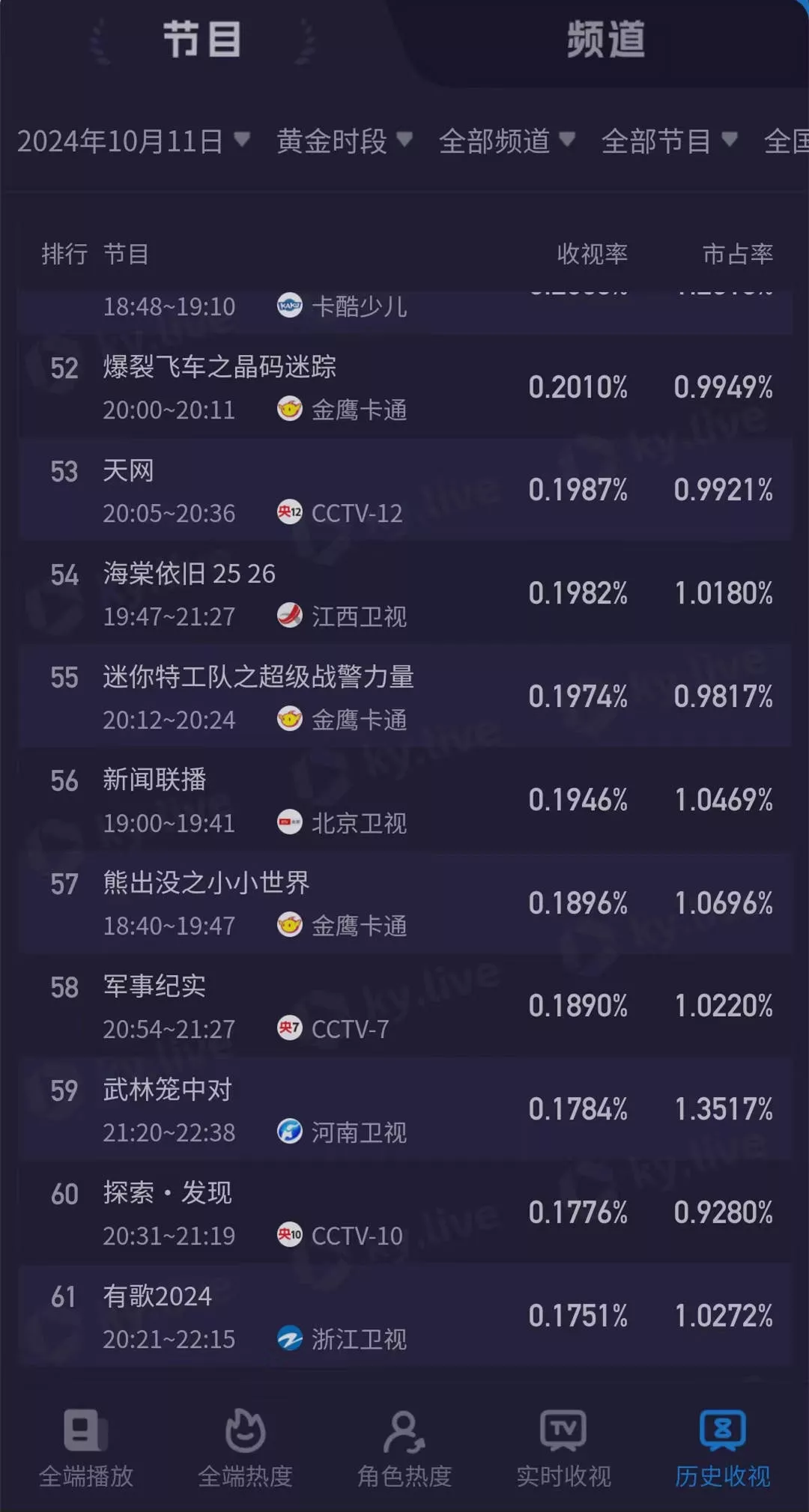 《有歌2024》浙江卫视首播,清一色差评