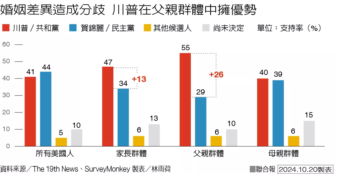 美国大选:女性崛起 男性向右 男女走向对立!