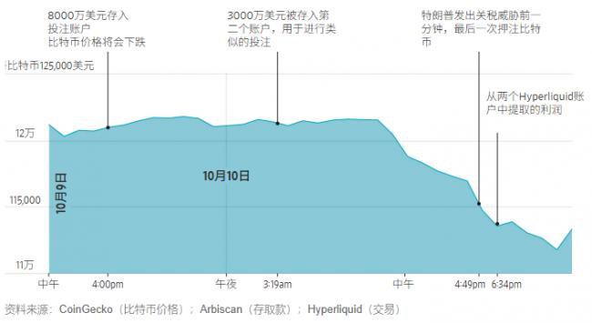 史诗级大抛售  超190亿美元爆仓 史诗级大抛售  超190亿美元爆仓