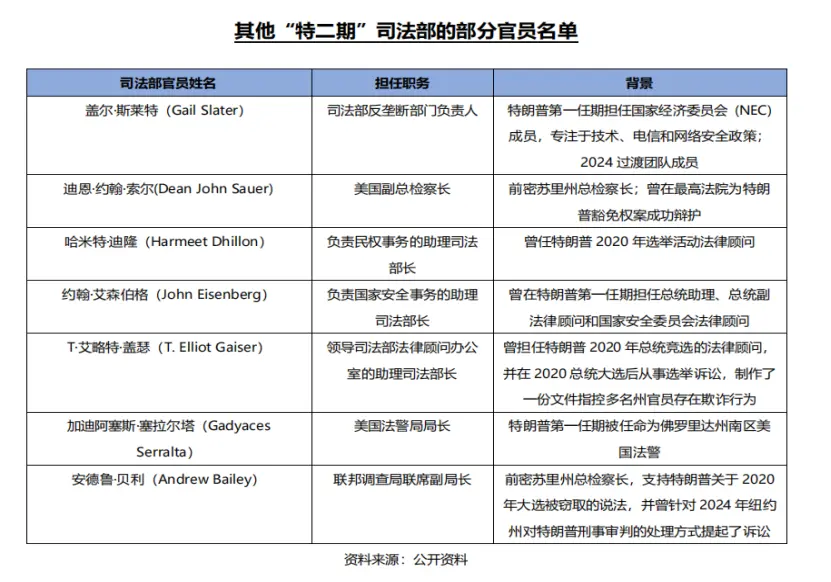 特朗普开写“死亡笔记”，司法部变身其“复仇者联盟”