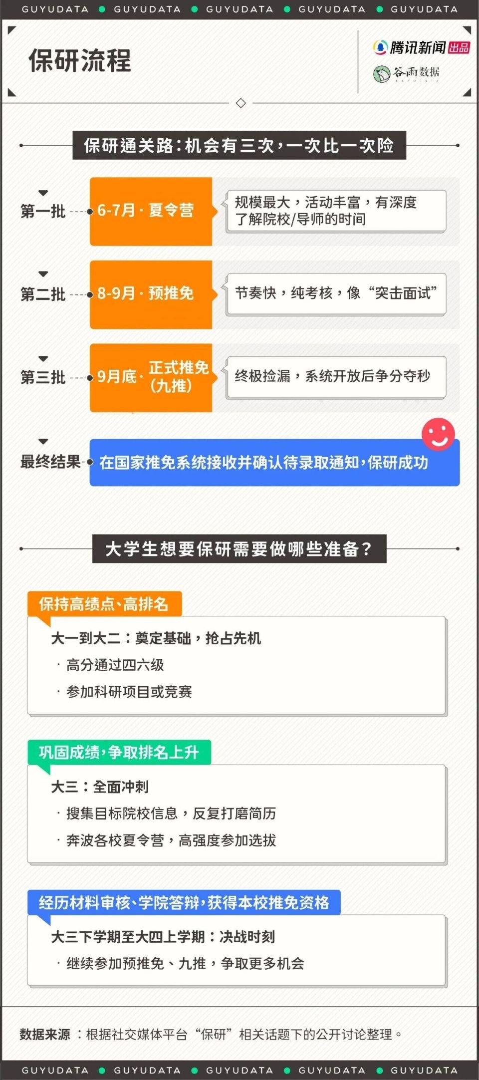 为了保研举报同学,这些大学生把朋友都卷没了