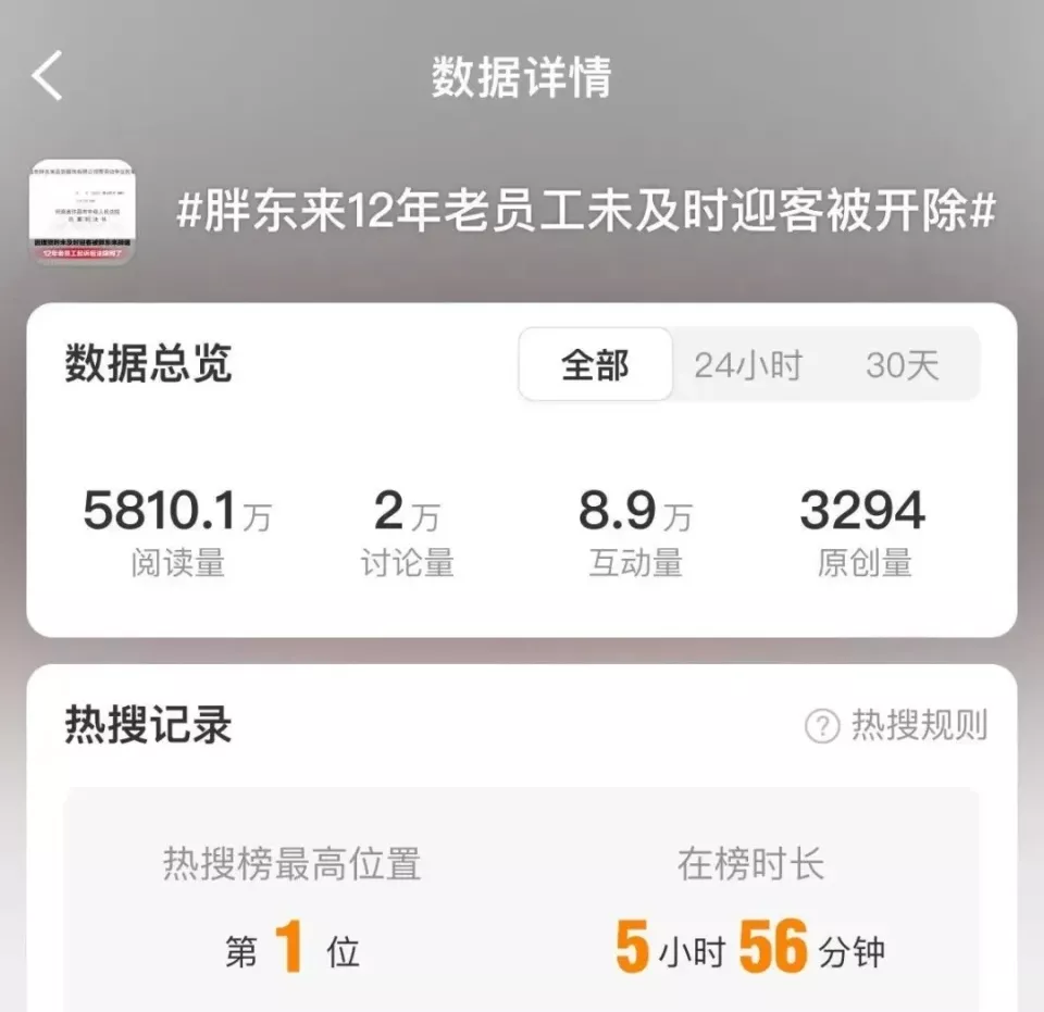 胖东来开除12年老员工,舆论反噬来了?