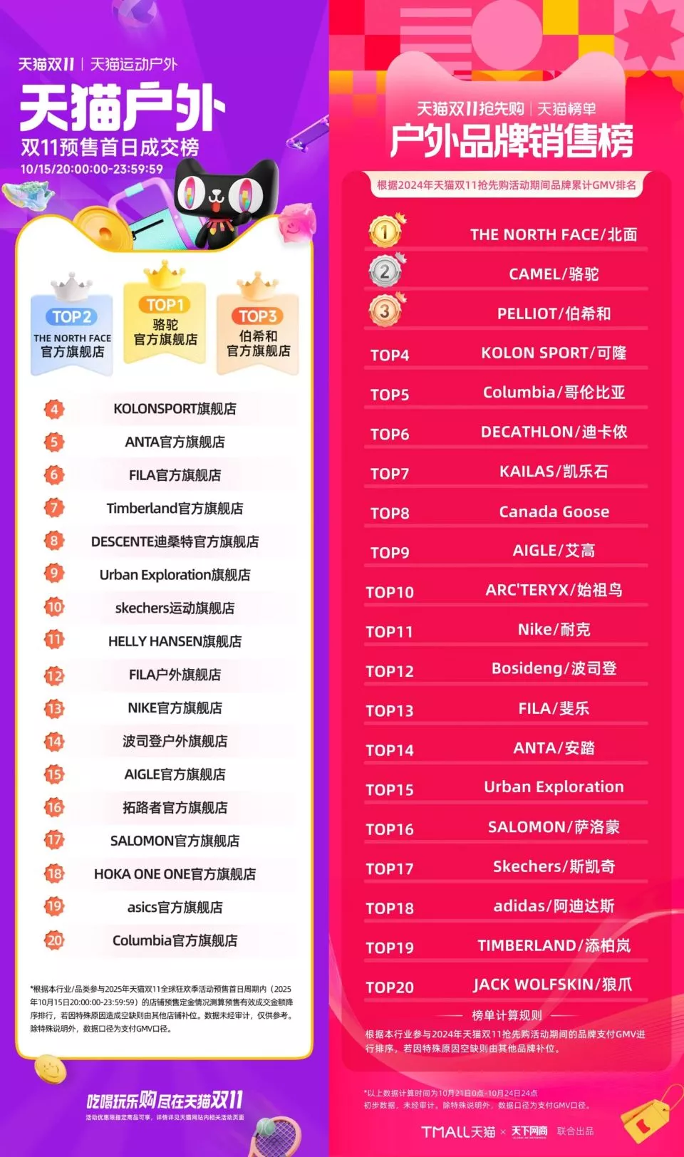 高层离职,始祖鸟还有救吗?