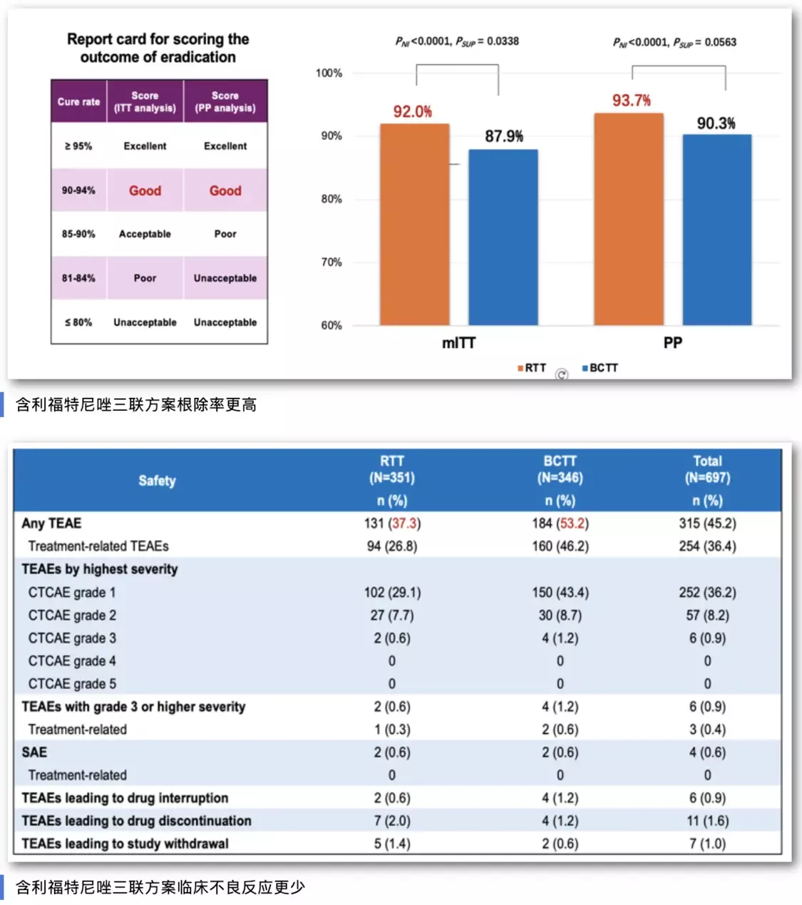 图为相关研究成果。新华社发（北京大学第三医院供图）