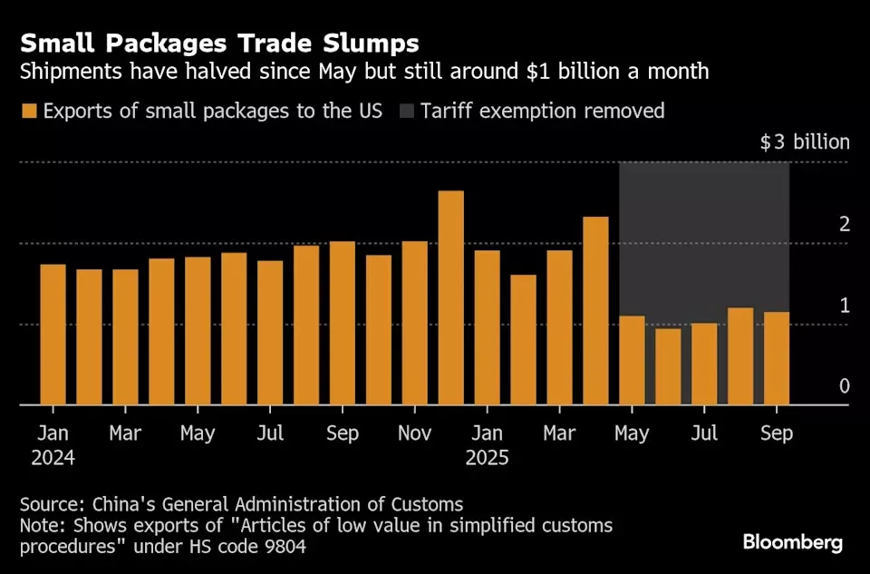 习近平顶住55%高关税最狂筹码:对美出口1天10亿