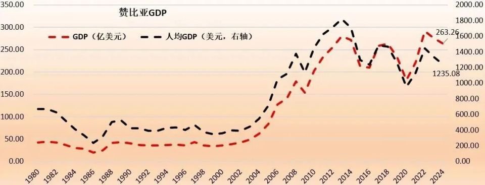 遭遇800亿美元天价索赔，中企在非洲也不容易