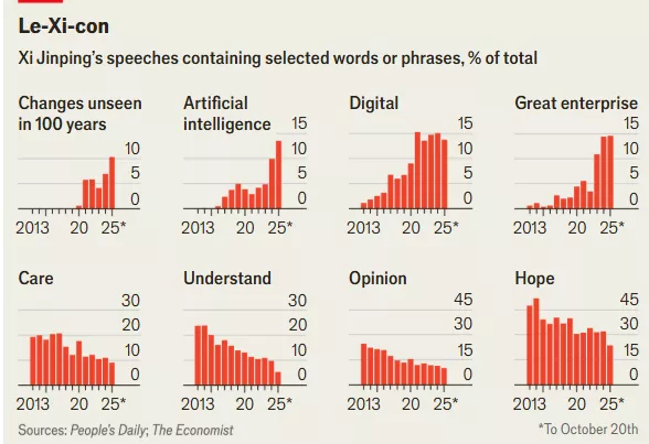 从万篇讲话文章分析 习近平正处最强硬最自信时刻