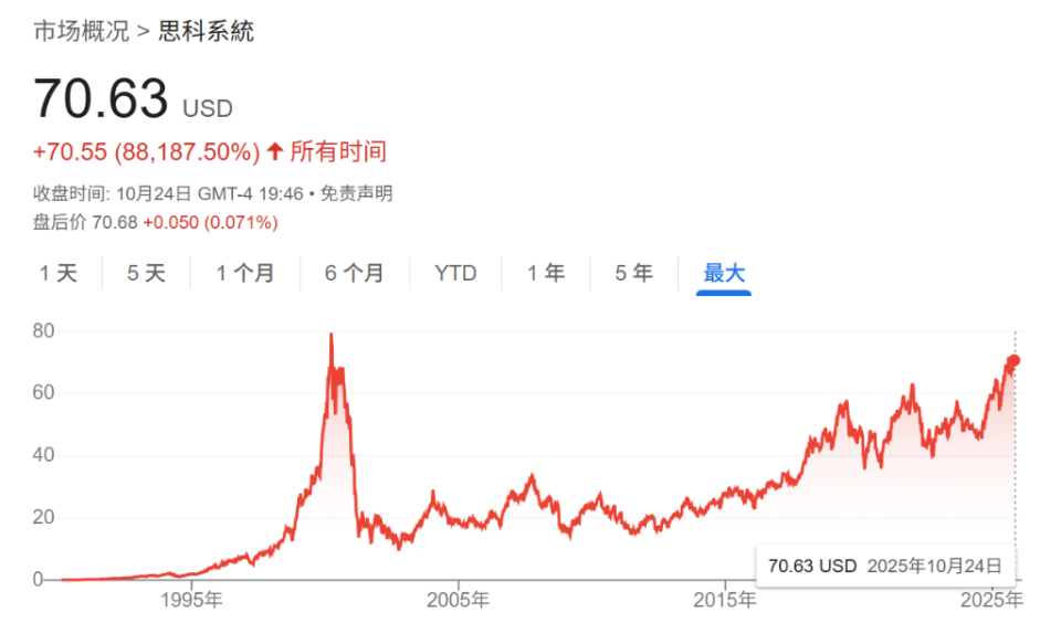目标价100美元 英伟达“唯一空头”：这不是我第一次