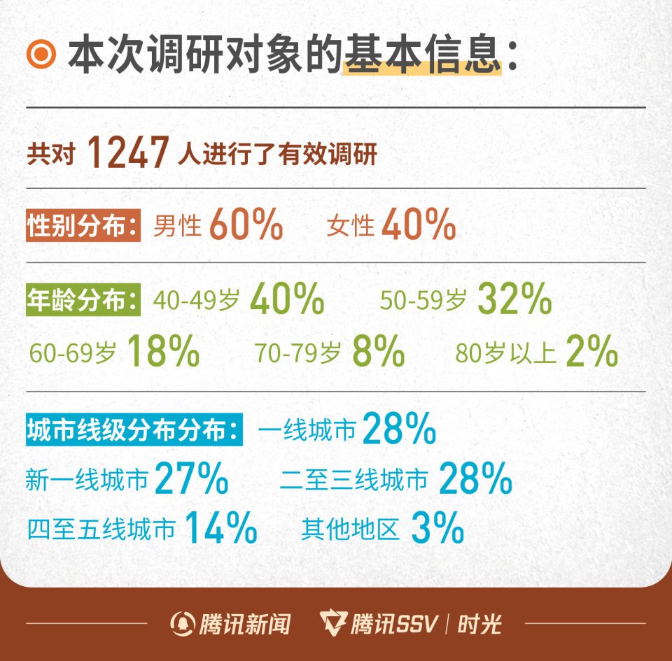1247位中老年人的养老独白：年过60仍是家庭超人