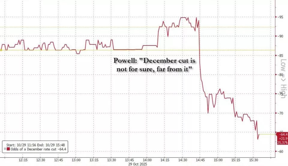 鲍威尔“罕见强硬”凸显美联储“内乱”，降息“远非确定”