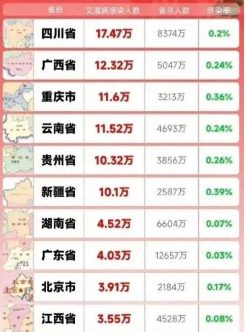 中国艾滋病疫情拉警报!感染者高发省份出炉 中国艾滋病疫情拉警报!感染者高发省份出炉