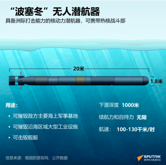 普京重磅宣布：“取得巨大成功！威力无可比拟”