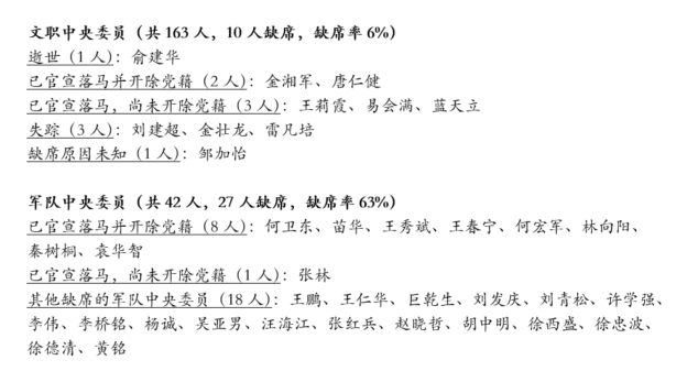 官网删除资料 坐实高官落马传闻 官网删除资料 坐实高官落马传闻