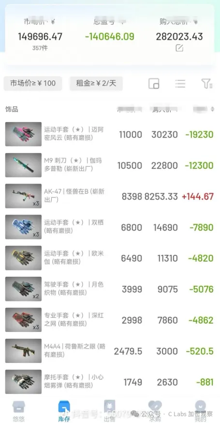 不到24小时就崩盘！中国大学生破产跳楼