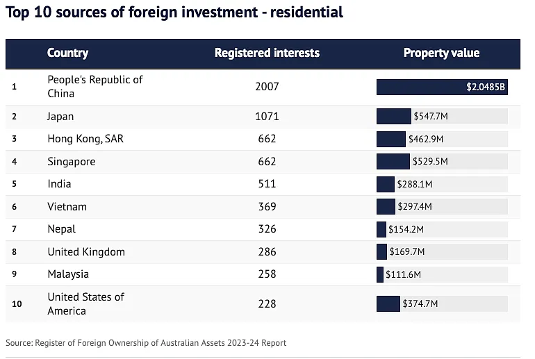 有大事发生？大批中国人，突然澳洲买房