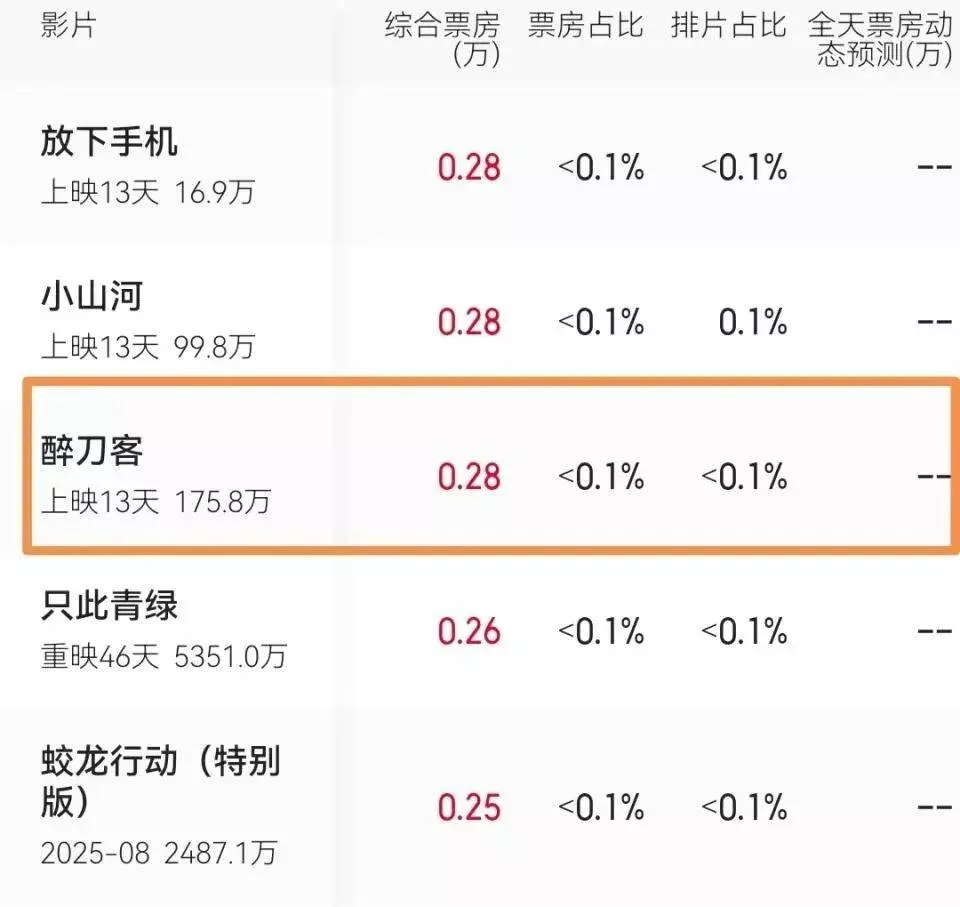 洪金宝狂吹《醉刀客》血本无归！李连杰替身亏到怀疑人生