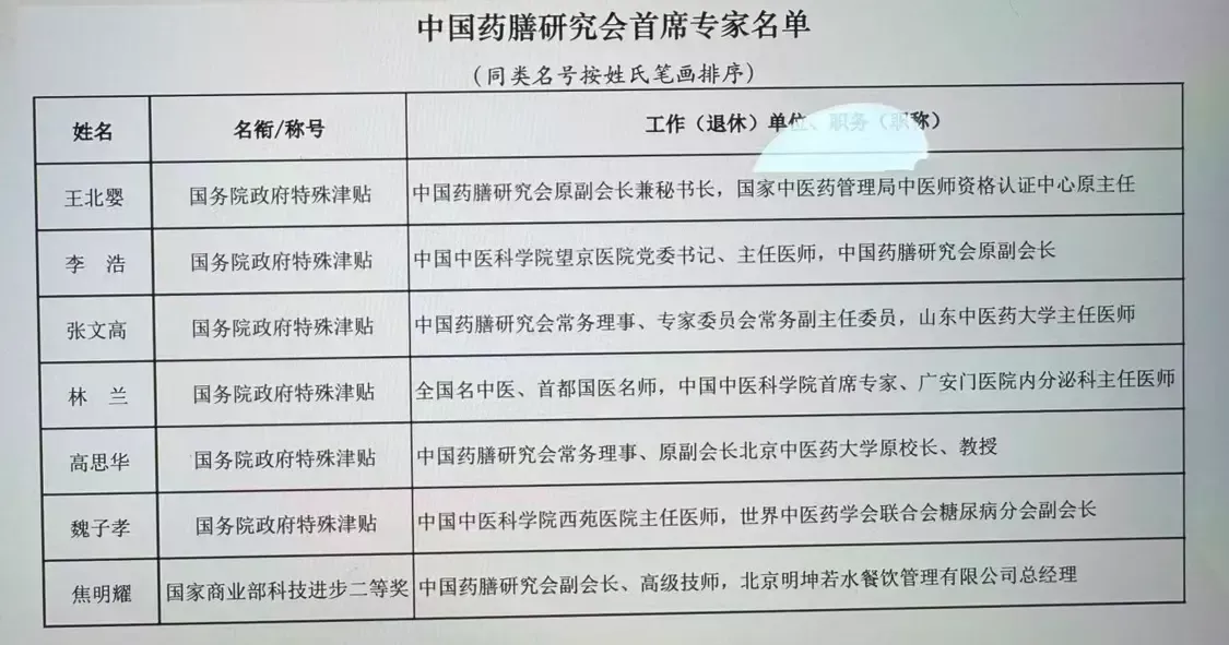 ▲中国药膳研究会官网首席专家名单，张文高位列其中