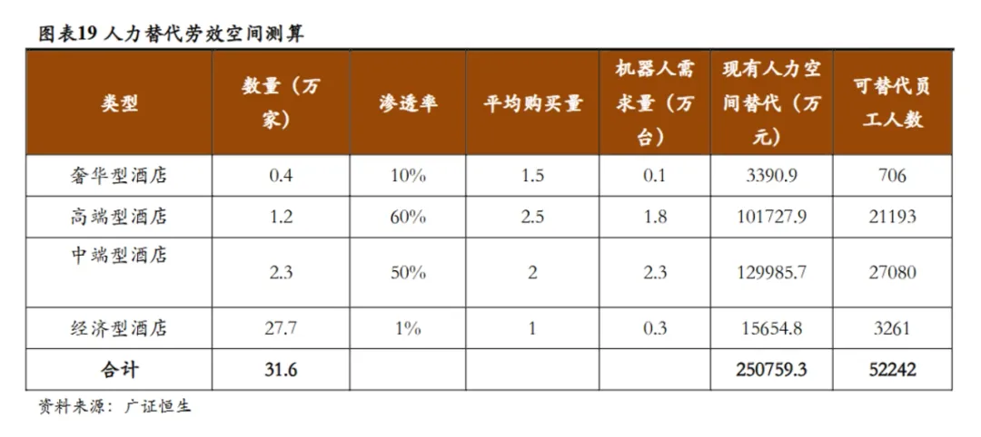 太惨了!送外卖的机器人,卖 1 台,亏 1.5 台 太惨了!送外卖的机器人,卖 1 台,亏 1.5 台