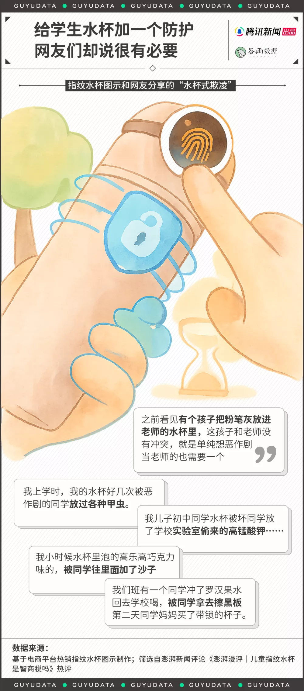 400元的指纹水杯卖数万件，高价水杯能挡住校园恶作剧吗