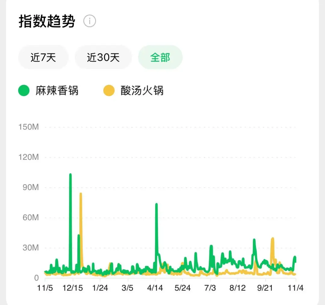 吃了一肚子气,中国这款平民美食大涨价 吃了一肚子气,中国这款平民美食大涨价