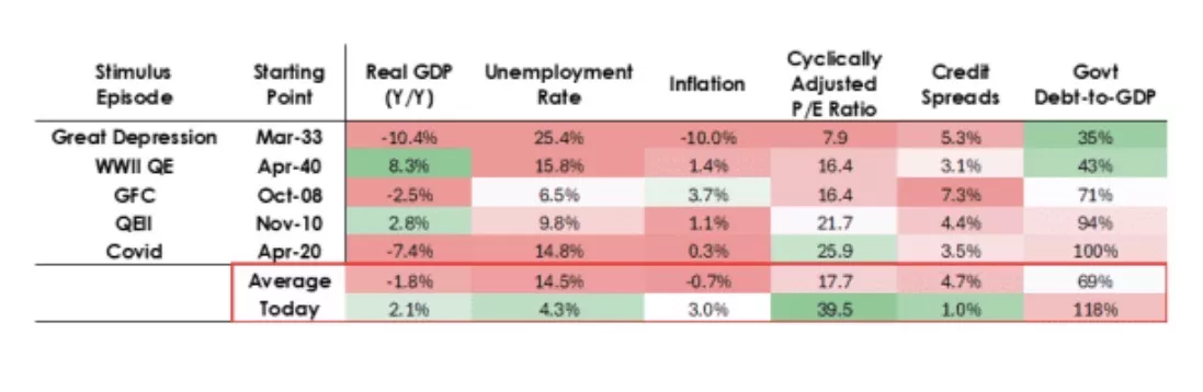 达里奥：美联储正在过度宽松 资本市场将有大波动