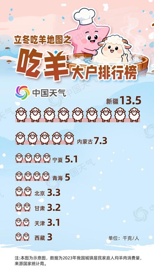 中国最好吃的羊肉 都在这张地图里 中国最好吃的羊肉 都在这张地图里