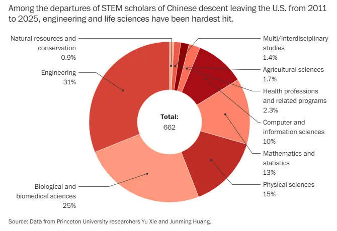 “有人调侃 特朗普干一辈子 对中国科研是大好事”