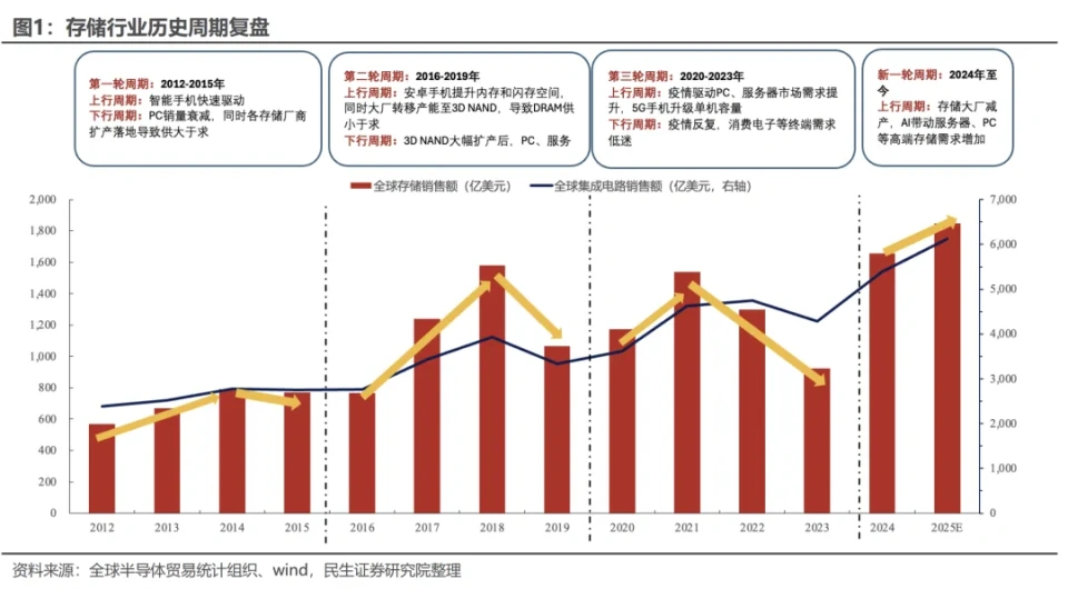 涨幅最高700% 它成了比黄金还猛的“理财产品”