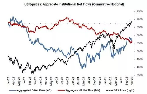 政府停摆危机化解在即 美股史诗级逼空行情一触即发？
