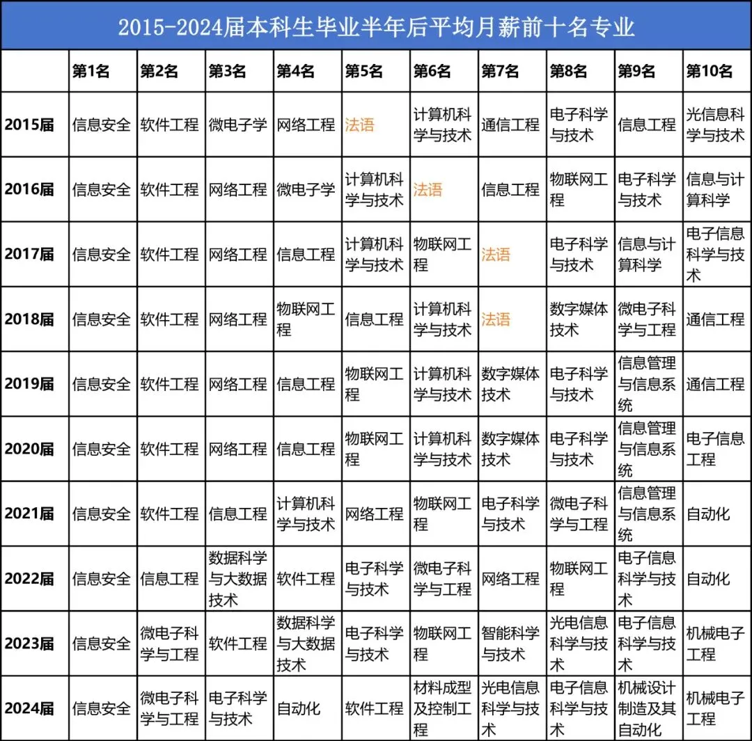 就业率倒数，这个最热门专业令人大跌眼镜