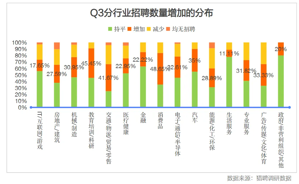 就业率倒数，这个最热门专业令人大跌眼镜