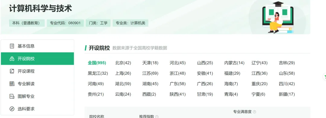 就业率倒数，这个最热门专业令人大跌眼镜