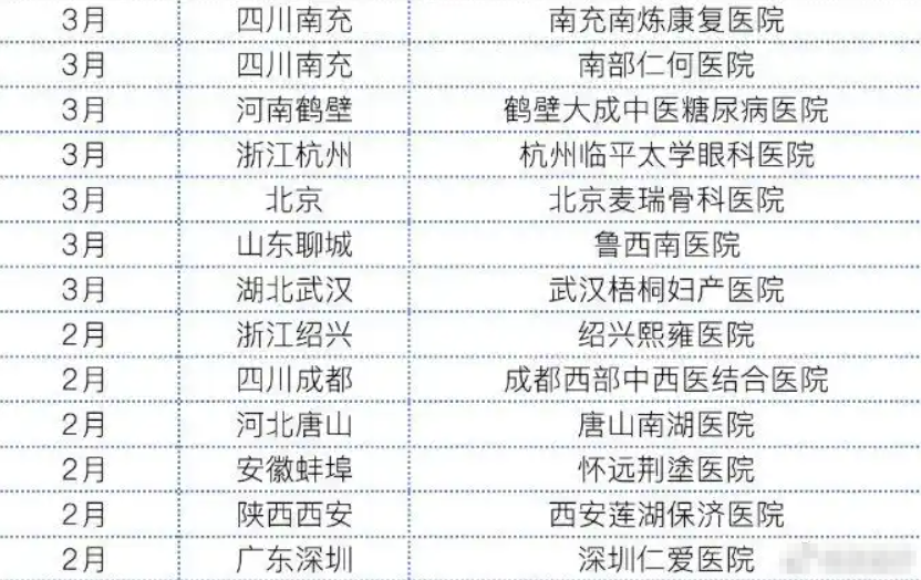 史无前例！半年关停1247家 医院的好日子结束了？