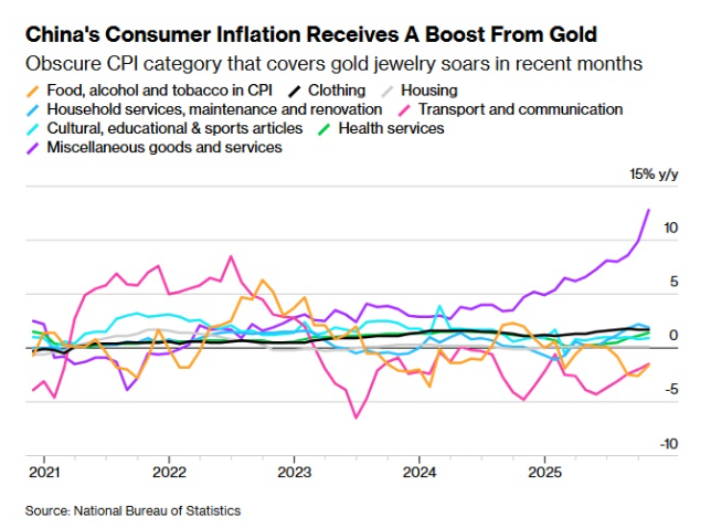 中国的通缩之痛暂时被掩盖了