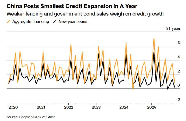 中国经济传出重要信号 中国经济传出重要信号