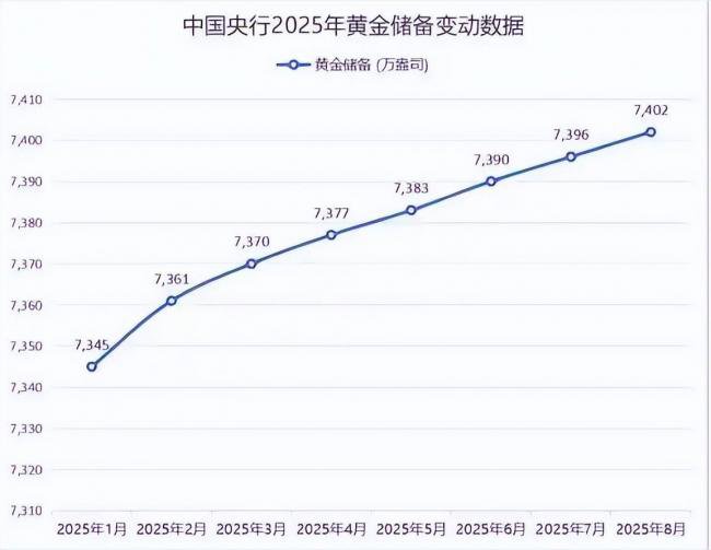 金价越狂热,世界越不安 金价越狂热,世界越不安