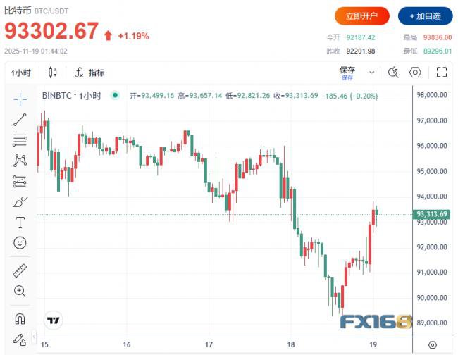 黑色星期二!抛售潮席卷全球 黑色星期二!抛售潮席卷全球