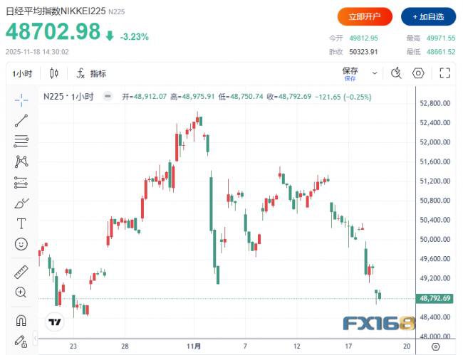 黑色星期二!抛售潮席卷全球 黑色星期二!抛售潮席卷全球