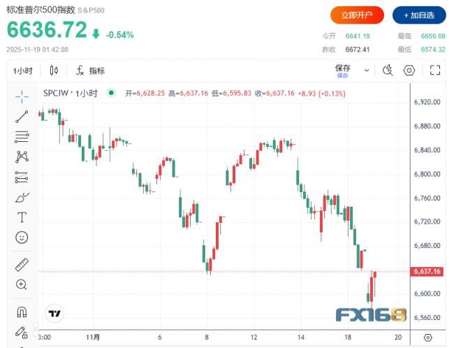 黑色星期二!抛售潮席卷全球 黑色星期二!抛售潮席卷全球