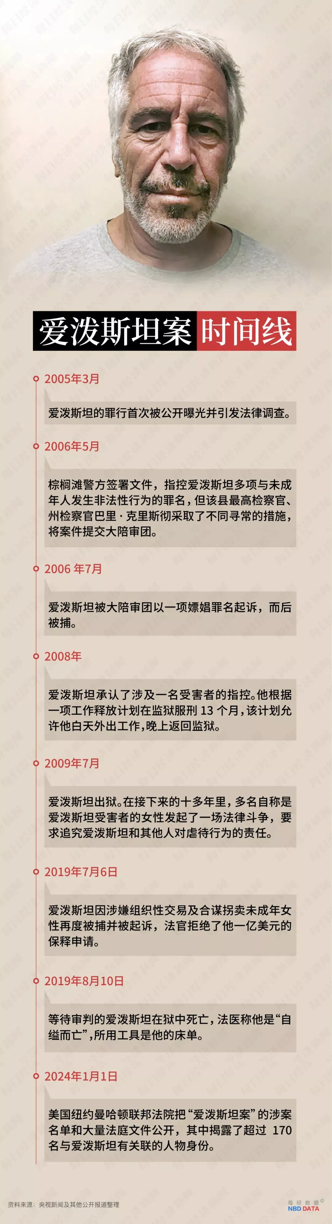 淫魔档案解密倒计时 国会“秒过” 引爆两党“极限撕扯”