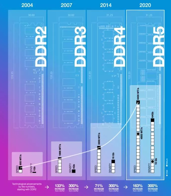内存价格暴涨成“电子黄金”,雷军都顶不住了