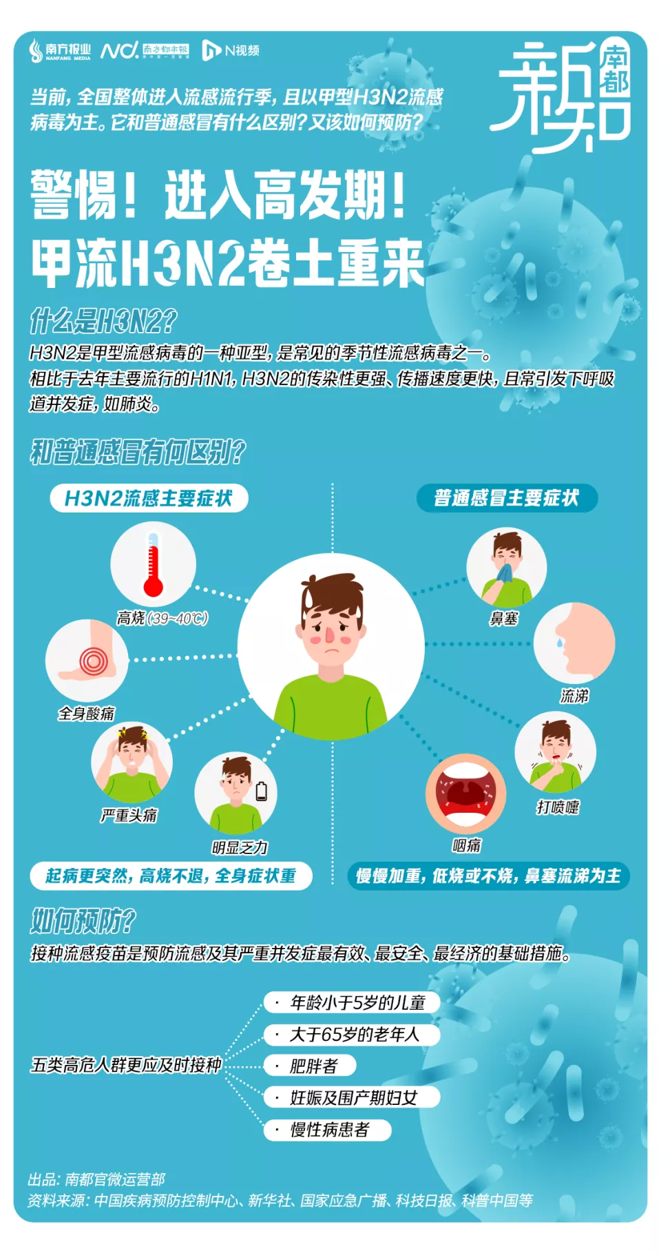 还在上升，一周暴发955起，重症可致死