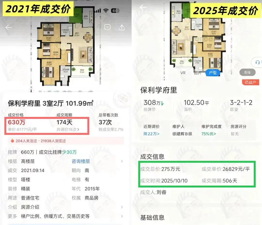 从630万爆跌至275万,广州楼市血洗中产 从630万爆跌至275万,广州楼市血洗中产
