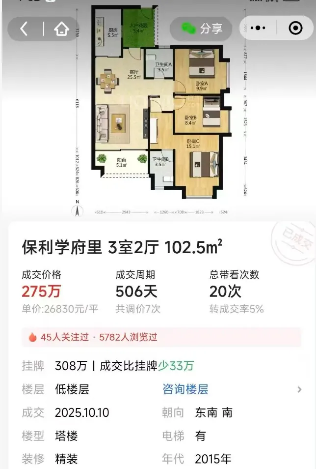 从630万爆跌至275万,广州楼市血洗中产 从630万爆跌至275万,广州楼市血洗中产