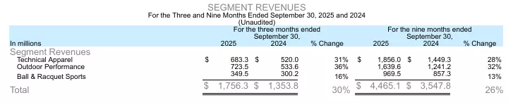 始祖鸟“炸山”后,依然卖爆了