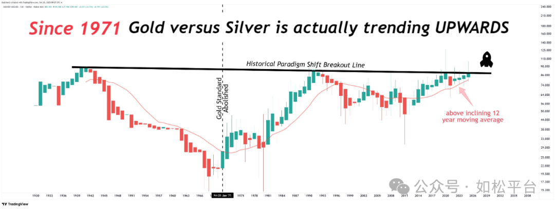 如松:多头爆发,嘹亮的号角已经吹响-图片3